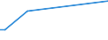 Flow: Exports / Measure: Values / Partner Country: Albania / Reporting Country: Belgium