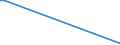 Flow: Exports / Measure: Values / Partner Country: Albania / Reporting Country: Denmark