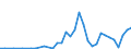 Flow: Exports / Measure: Values / Partner Country: Albania / Reporting Country: Germany