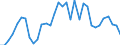 Flow: Exports / Measure: Values / Partner Country: Albania / Reporting Country: Greece