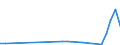 Flow: Exports / Measure: Values / Partner Country: Albania / Reporting Country: Netherlands