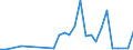 Flow: Exports / Measure: Values / Partner Country: Albania / Reporting Country: Slovenia