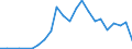 Flow: Exports / Measure: Values / Partner Country: Albania / Reporting Country: Spain