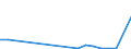 Flow: Exports / Measure: Values / Partner Country: Albania / Reporting Country: Switzerland incl. Liechtenstein