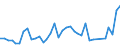 Flow: Exports / Measure: Values / Partner Country: American Samoa / Reporting Country: Australia