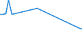 Flow: Exports / Measure: Values / Partner Country: American Samoa / Reporting Country: France incl. Monaco & overseas