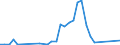 Flow: Exports / Measure: Values / Partner Country: American Samoa / Reporting Country: New Zealand