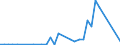 Flow: Exports / Measure: Values / Partner Country: Argentina / Reporting Country: Australia