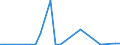 Flow: Exports / Measure: Values / Partner Country: Argentina / Reporting Country: Austria