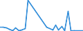 Flow: Exports / Measure: Values / Partner Country: Argentina / Reporting Country: Belgium