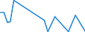 Flow: Exports / Measure: Values / Partner Country: Argentina / Reporting Country: Denmark