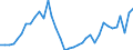 Flow: Exports / Measure: Values / Partner Country: Argentina / Reporting Country: France incl. Monaco & overseas