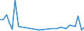 Flow: Exports / Measure: Values / Partner Country: Argentina / Reporting Country: Hungary