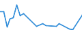 Flow: Exports / Measure: Values / Partner Country: Argentina / Reporting Country: Israel