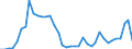 Flow: Exports / Measure: Values / Partner Country: Argentina / Reporting Country: Italy incl. San Marino & Vatican