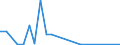 Flow: Exports / Measure: Values / Partner Country: Argentina / Reporting Country: Mexico