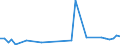 Flow: Exports / Measure: Values / Partner Country: Argentina / Reporting Country: Netherlands