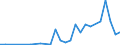 Flow: Exports / Measure: Values / Partner Country: Argentina / Reporting Country: New Zealand