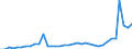 Flow: Exports / Measure: Values / Partner Country: World / Reporting Country: Australia