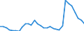 Flow: Exports / Measure: Values / Partner Country: World / Reporting Country: Czech Rep.