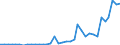 Flow: Exports / Measure: Values / Partner Country: World / Reporting Country: Finland