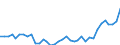 Flow: Exports / Measure: Values / Partner Country: World / Reporting Country: France incl. Monaco & overseas