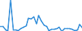 Flow: Exports / Measure: Values / Partner Country: World / Reporting Country: Greece
