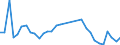 Flow: Exports / Measure: Values / Partner Country: World / Reporting Country: Hungary