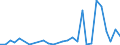 Flow: Exports / Measure: Values / Partner Country: World / Reporting Country: Israel