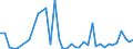 Flow: Exports / Measure: Values / Partner Country: World / Reporting Country: Japan