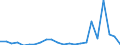 Flow: Exports / Measure: Values / Partner Country: World / Reporting Country: Luxembourg