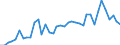 Flow: Exports / Measure: Values / Partner Country: World / Reporting Country: Netherlands