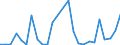 Flow: Exports / Measure: Values / Partner Country: World / Reporting Country: Slovakia