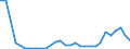 Flow: Exports / Measure: Values / Partner Country: World / Reporting Country: Slovenia