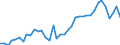 Flow: Exports / Measure: Values / Partner Country: World / Reporting Country: Spain