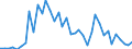 Flow: Exports / Measure: Values / Partner Country: World / Reporting Country: Switzerland incl. Liechtenstein