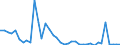 Flow: Exports / Measure: Values / Partner Country: World / Reporting Country: United Kingdom