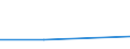 Flow: Exports / Measure: Values / Partner Country: Chile / Reporting Country: Belgium