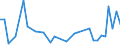 Flow: Exports / Measure: Values / Partner Country: Chile / Reporting Country: France incl. Monaco & overseas