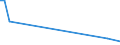 Flow: Exports / Measure: Values / Partner Country: Chile / Reporting Country: Netherlands