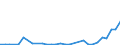 Flow: Exports / Measure: Values / Partner Country: Chile / Reporting Country: Spain