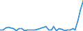 Flow: Exports / Measure: Values / Partner Country: Fiji / Reporting Country: Australia
