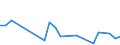 Flow: Exports / Measure: Values / Partner Country: Fiji / Reporting Country: New Zealand