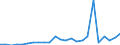 Flow: Exports / Measure: Values / Partner Country: France excl. Monaco & overseas / Reporting Country: Germany