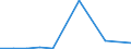 Flow: Exports / Measure: Values / Partner Country: France excl. Monaco & overseas / Reporting Country: Switzerland incl. Liechtenstein