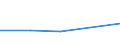 Flow: Exports / Measure: Values / Partner Country: France incl. Monaco & overseas / Reporting Country: Australia