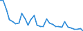 Flow: Exports / Measure: Values / Partner Country: France incl. Monaco & overseas / Reporting Country: Belgium