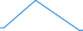 Flow: Exports / Measure: Values / Partner Country: France incl. Monaco & overseas / Reporting Country: Canada
