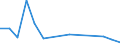 Flow: Exports / Measure: Values / Partner Country: France incl. Monaco & overseas / Reporting Country: Chile