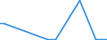 Flow: Exports / Measure: Values / Partner Country: France incl. Monaco & overseas / Reporting Country: Denmark